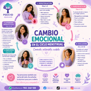menstruación psicología